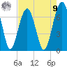 Capers Creek tide chart for Saturday, August 9, 2025