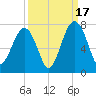Capers Creek tide chart for Wednesday, September 17, 2025