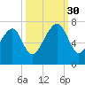 Capers Creek tide chart for Tuesday, September 30, 2025