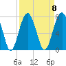 Capers Creek tide chart for Monday, September 8, 2025