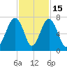 Capers Creek tide chart for Saturday, November 15, 2025