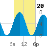 Capers Creek tide chart for Tuesday, January 20, 2026
