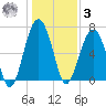 Capers Creek tide chart for Saturday, January 3, 2026