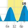 Capers Creek tide chart for Thursday, April 16, 2026