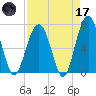 Capers Creek tide chart for Friday, April 17, 2026