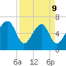 Capers Creek tide chart for Thursday, April 9, 2026