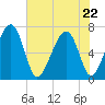 Capers Creek tide chart for Friday, May 22, 2026