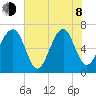 Capers Creek tide chart for Monday, June 8, 2026
