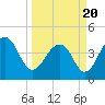 Capers Island tide chart for Saturday, March 20, 2021