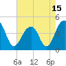 Capers Island tide chart for Saturday, May 15, 2021