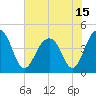 Capers Island tide chart for Tuesday, June 15, 2021
