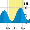 Capers Island tide chart for Wednesday, September 15, 2021