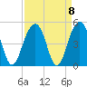 Capers Island tide chart for Wednesday, September 8, 2021