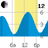 Capers Island tide chart for Tuesday, October 12, 2021