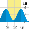 Capers Island tide chart for Monday, November 15, 2021
