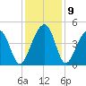 Capers Island tide chart for Thursday, December 9, 2021