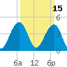 Capers Island tide chart for Tuesday, March 15, 2022