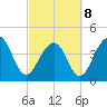 Capers Island tide chart for Tuesday, March 8, 2022