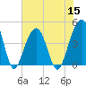 Capers Island tide chart for Friday, July 15, 2022