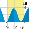 Capers Island tide chart for Monday, August 15, 2022