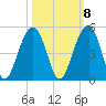 Capers Island tide chart for Saturday, October 8, 2022