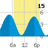 Capers Island tide chart for Saturday, April 15, 2023