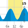 Capers Island tide chart for Friday, September 15, 2023