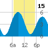 Capers Island tide chart for Wednesday, November 15, 2023