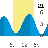 Capers Island tide chart for Tuesday, November 21, 2023
