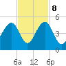 Capers Island tide chart for Wednesday, November 8, 2023