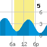Capers Island tide chart for Friday, January 5, 2024