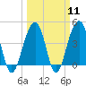 Capers Island tide chart for Monday, March 11, 2024