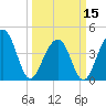 Capers Island tide chart for Friday, March 15, 2024