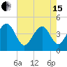 Capers Island tide chart for Wednesday, May 15, 2024