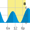 Capers Island tide chart for Saturday, June 8, 2024