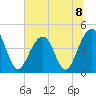 Capers Island tide chart for Monday, July 8, 2024