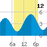 Capers Island tide chart for Thursday, September 12, 2024