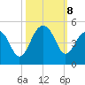 Capers Island tide chart for Tuesday, October 8, 2024