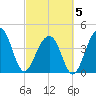 Capers Island tide chart for Wednesday, March 5, 2025