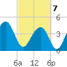 Capers Island tide chart for Friday, March 7, 2025