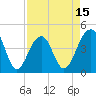 Capers Island tide chart for Tuesday, April 15, 2025