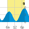 Capers Island tide chart for Wednesday, July 9, 2025