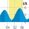 Capers Island tide chart for Wednesday, October 15, 2025