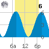 Capers Island tide chart for Monday, October 6, 2025