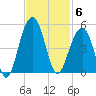 Capers Island tide chart for Thursday, November 6, 2025