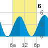 Capers Island tide chart for Friday, March 6, 2026
