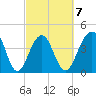 Capers Island tide chart for Saturday, March 7, 2026