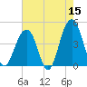 Capers Island tide chart for Friday, May 15, 2026