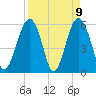 Capers Island tide chart for Friday, April 9, 2021