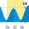 Capers Island tide chart for Saturday, May 15, 2021